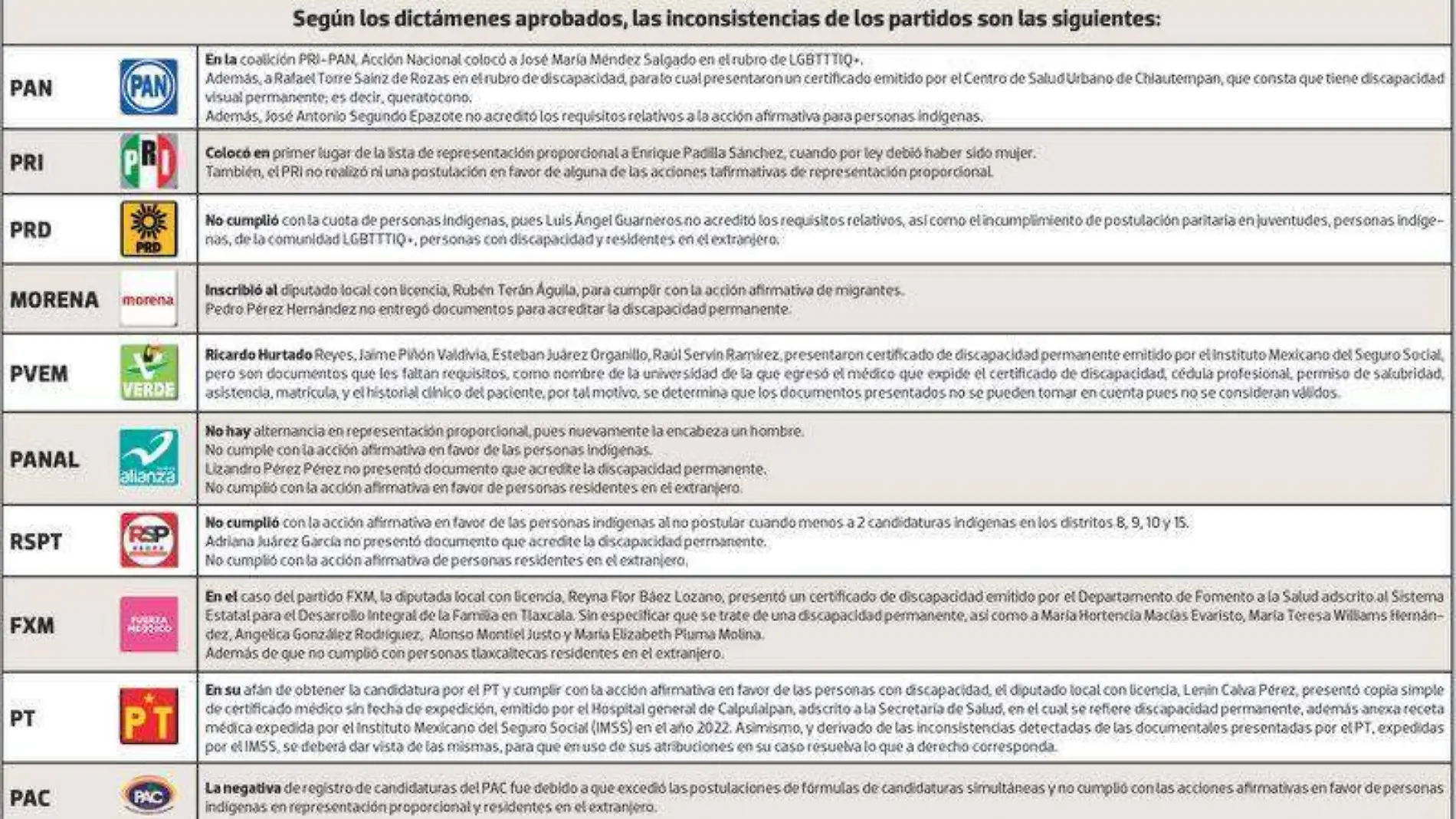 tabla partidos